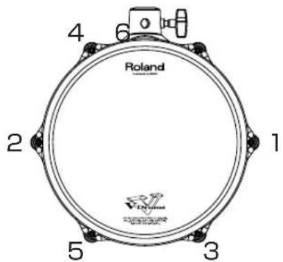 4 6 Roland 2 1 5 3