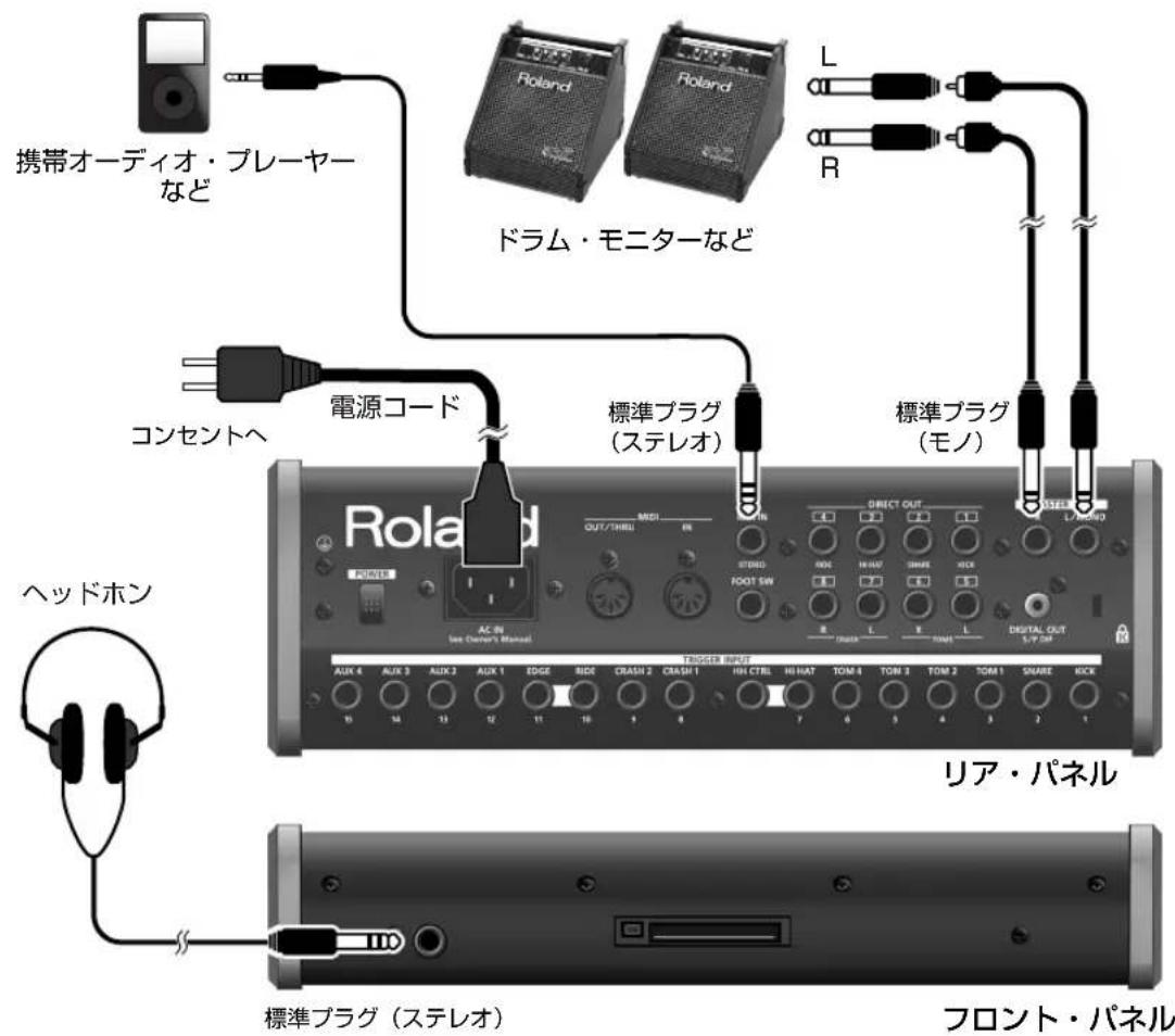 携帯オーディオ・プレーヤー など ドラム・モニターなど コンセントへ 電源コード 標準プラグ (ステレオ) 標準プラグ (モノ) ヘッドホン ROLA DIRECT OUT LAORD AC IN View Center's Manual OUT/THILL IN STBID FOOT SIN R L R L DIGITAL OUT 5.7.4M AUX 4 AUX 3 AUX 2 AUX 1 EDGE RIDE CRASH 2 CRASH 1 HI CTRI HI HAT TOM 4 TOM 3 TOM 2 TOM 1 SHARE HICK 10 14 13 12 11 10 9 8 7 6 5 4 3 2 1 リア・パネル 標準プラグ (ステレオ) フロント・パネル