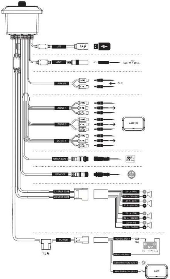 JL Audio MediaMaster 55 - L'INSTALLATION - 3
