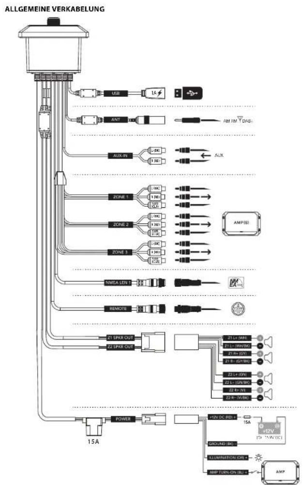 JL Audio MediaMaster 55 - HINWEISE FÜR DIE INSTALLATION - 4