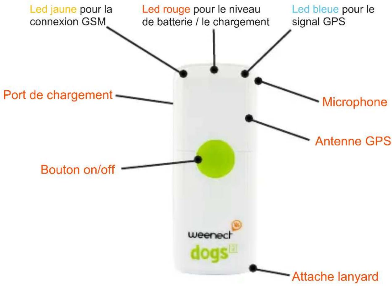 Weenect Dogs 2 - Comprendre votre traceur - 1