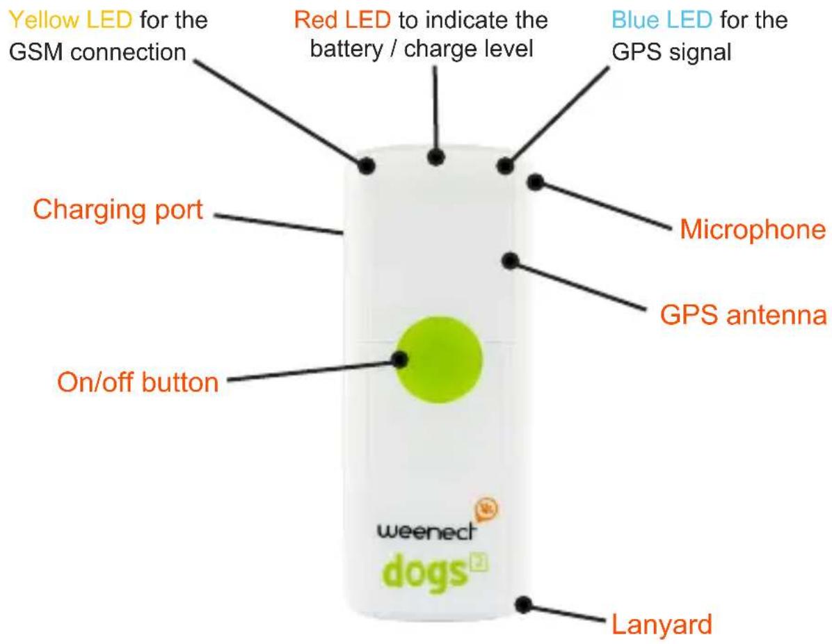 Yellow LED for the GSM connection Charging port On/off button Red LED to indicate the battery / charge level Blue LED for the GPS signal Microphone GPS antenna Lanyard weenect dogs®