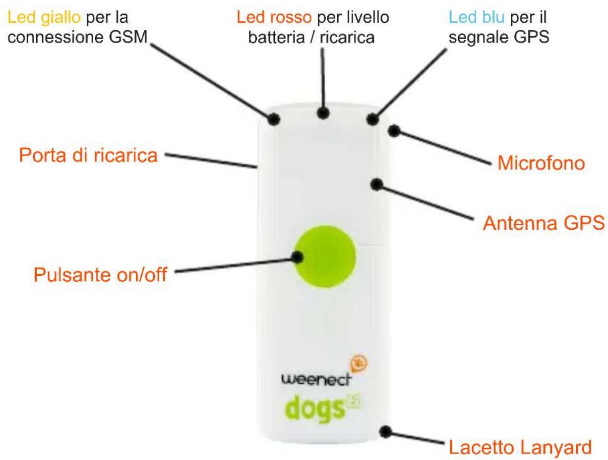 Led giallo per la connessione GSM Porta di ricarica Pulsante on/off Led rosso per livello batteria / ricarica Microfono Antenna GPS Led blu per il segnale GPS Lacetto Lanyard weenect dogs®