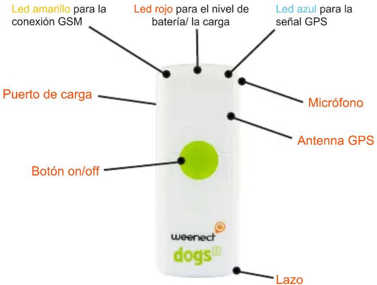 Led amarillo para la conexión GSM Puerto de carga Botón on/off Led rojo para el nivel de batería/ la carga Micrófono Antenna GPS Led azul para la señal GPS Lazo weenect dogs®