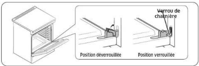 SAMSUNG NSI6DG9900SR - Entretien de votre appareil - 2
