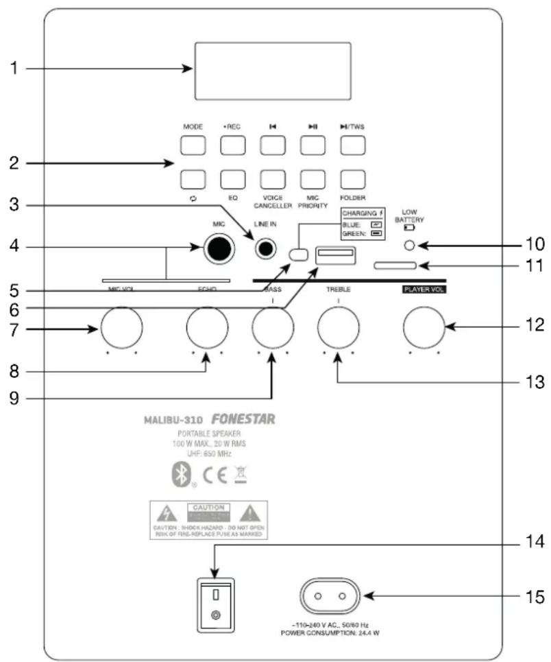 FoneStar MALIBU310 - CONTROLES ET FONCTIONS - 1