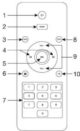 FoneStar MALIBU310 - REMOTE CONTROL - 1