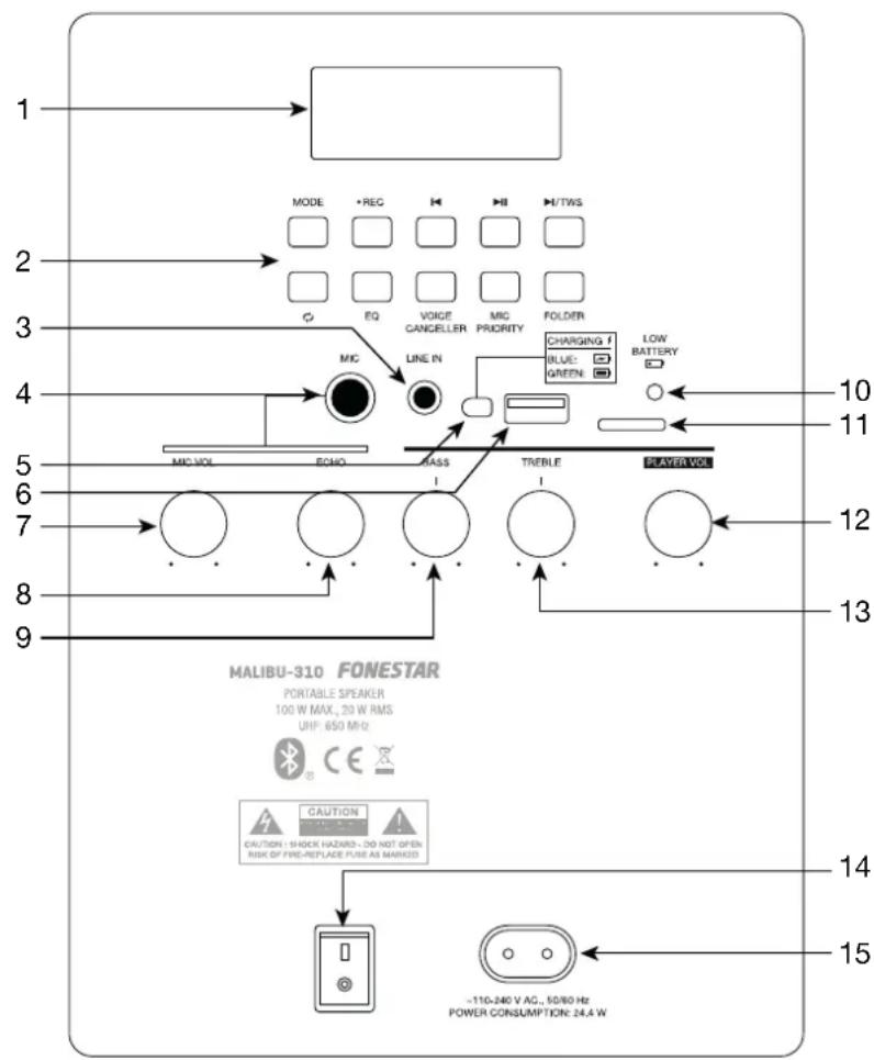 FoneStar MALIBU310 - CONTROLS AND FUNCTIONS - 1