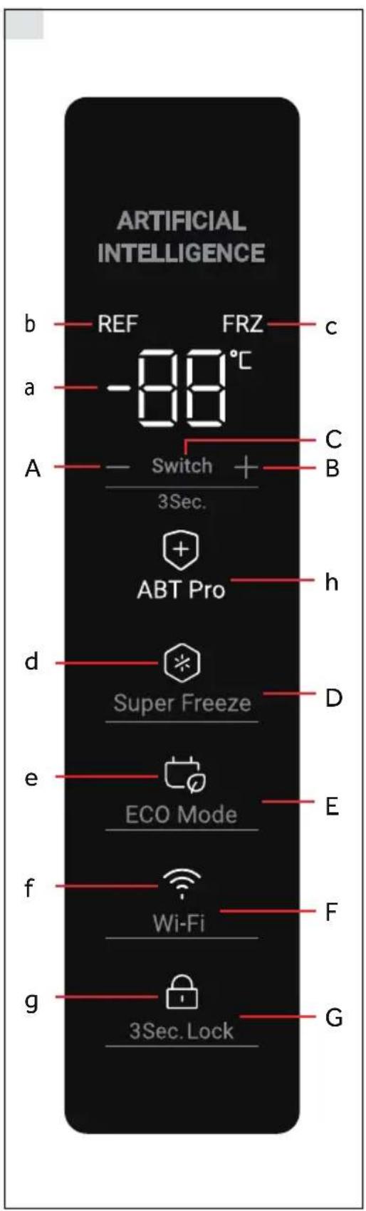 HAIER H4F272WCH1 - Control panel(Fig. 4) - 1