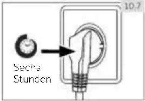 HAIER H4F272WCH1 - Wartezeit - 2