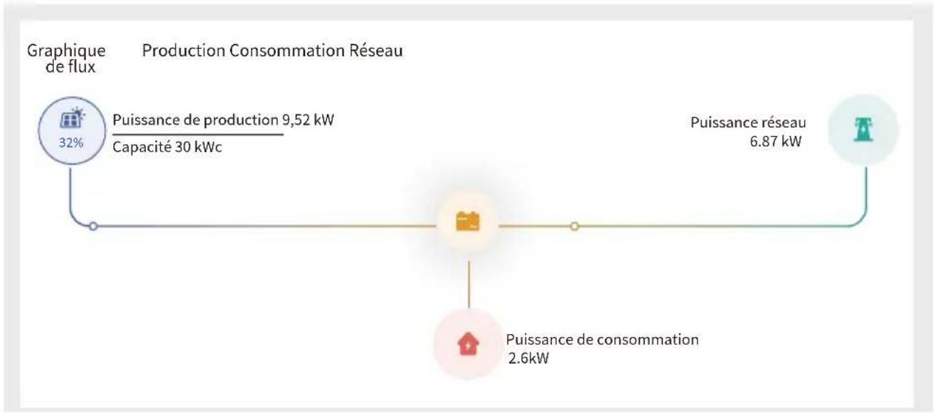 Deye SUN6KG05P1EUAM2 - Comment consulter la puissance de charge de votre centrale PV sur la plateforme de surveillance? - 4