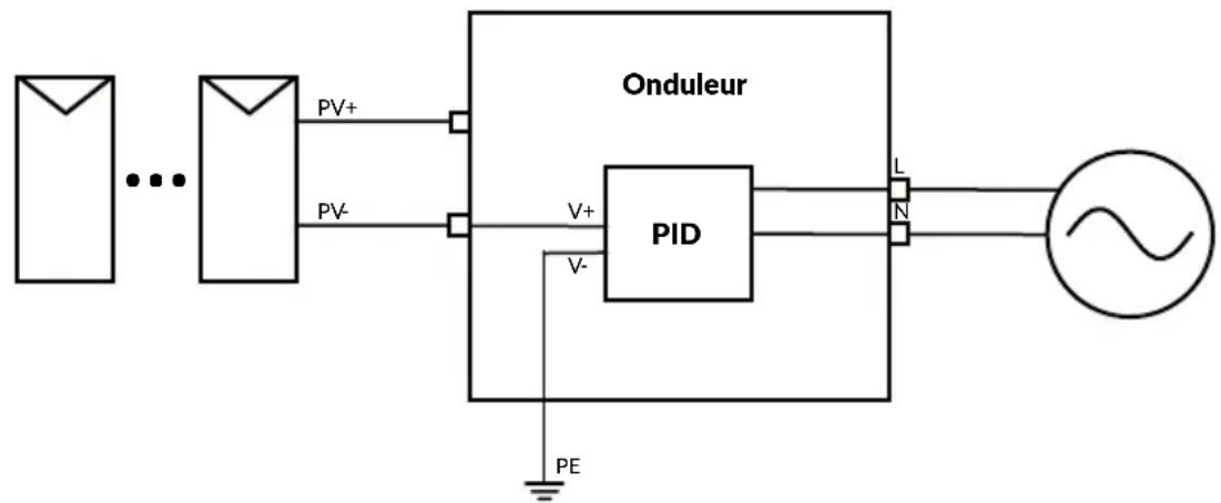 Deye SUN6KG05P1EUAM2 - Fonction Anti-PID (optionnelle) - 1