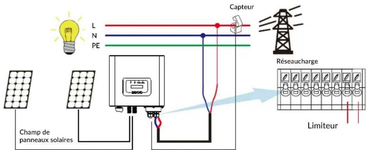 Deye SUN6KG05P1EUAM2 - Fonction zéro-injection via transformateur de courant (TC) - 2