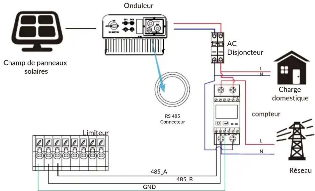 Deye SUN6KG05P1EUAM2 - Scheme de connexion du système pour le compteur Eastron - 6