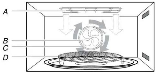 JENN-AIR JMW2427LL - Auto Convection Conversion - 1