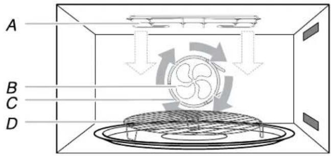 JENN-AIR JMW2427LL - Conversion automatique pour convection - 1