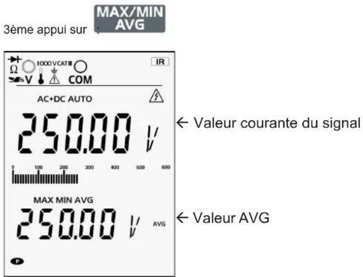 METRIX MTX 3297Ex - POUR LA VALEUR AVG - 1