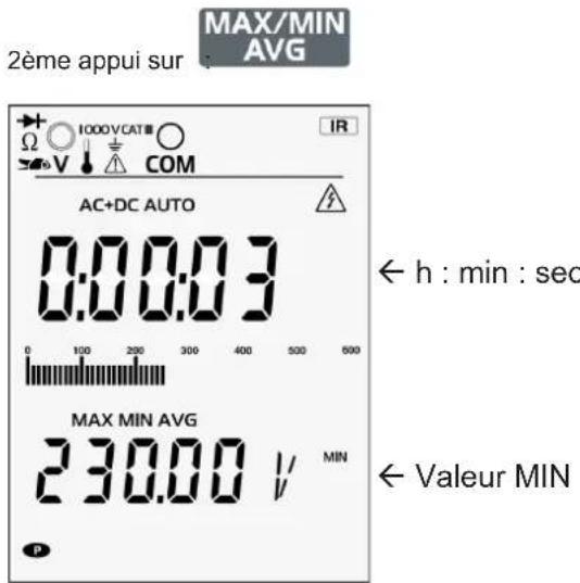 METRIX MTX 3297Ex - POUR LA VALEUR MIN - 1