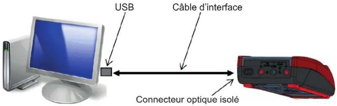 METRIX MTX 3297Ex - RACCORDEMENT DU CORDON OPTIQUE ISOLÉ USB (OPTION) - 1