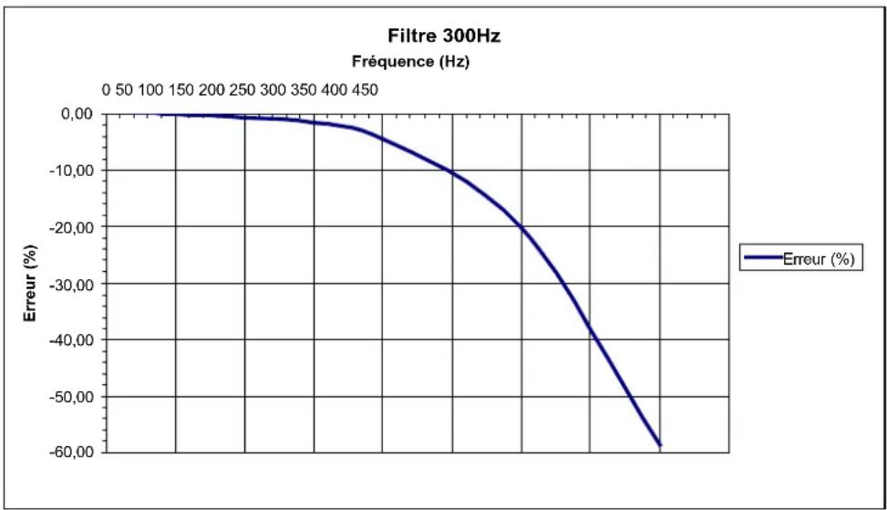 METRIX MTX 3297Ex - RÉPONSE DU FILTRE - 1