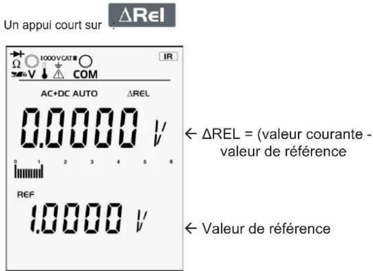 METRIX MTX 3297Ex - ACTIVATION DU MODE ΔREL - 1