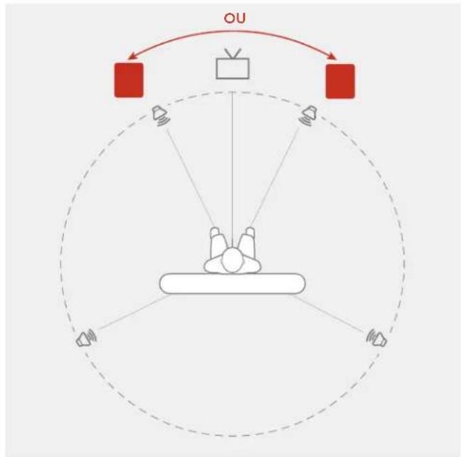 DENON Monitor XT12 - Écoute avec plusieurs caissons de graves - 1