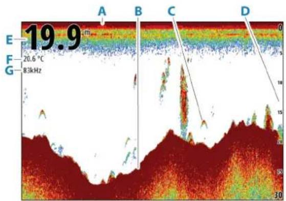 SIMRAD IDS - Image - 1