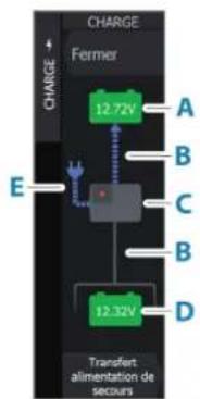 SIMRAD IDS - Module de charge Power-Pole - 1