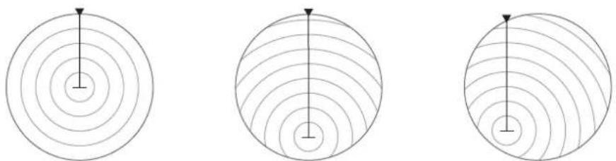 SIMRAD IDS - Offset du centre PPI - 2