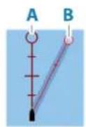 SIMRAD IDS - Cercles - 1