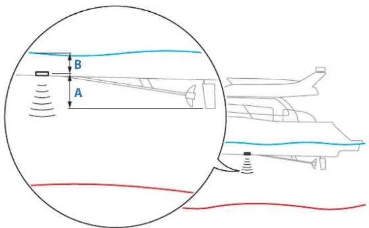 SIMRAD IDS - Offset de profondeur Structure - 1