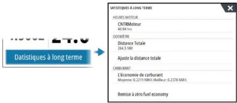 SIMRAD IDS - Statistiques à long terme - 1