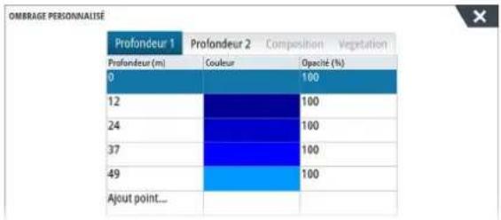 SIMRAD IDS - Personnalisation - 1