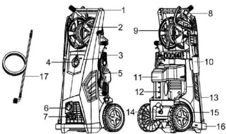 Anova H1800 - DESCRIPTION ET IDENTIFICATION DES PARTIES - 1