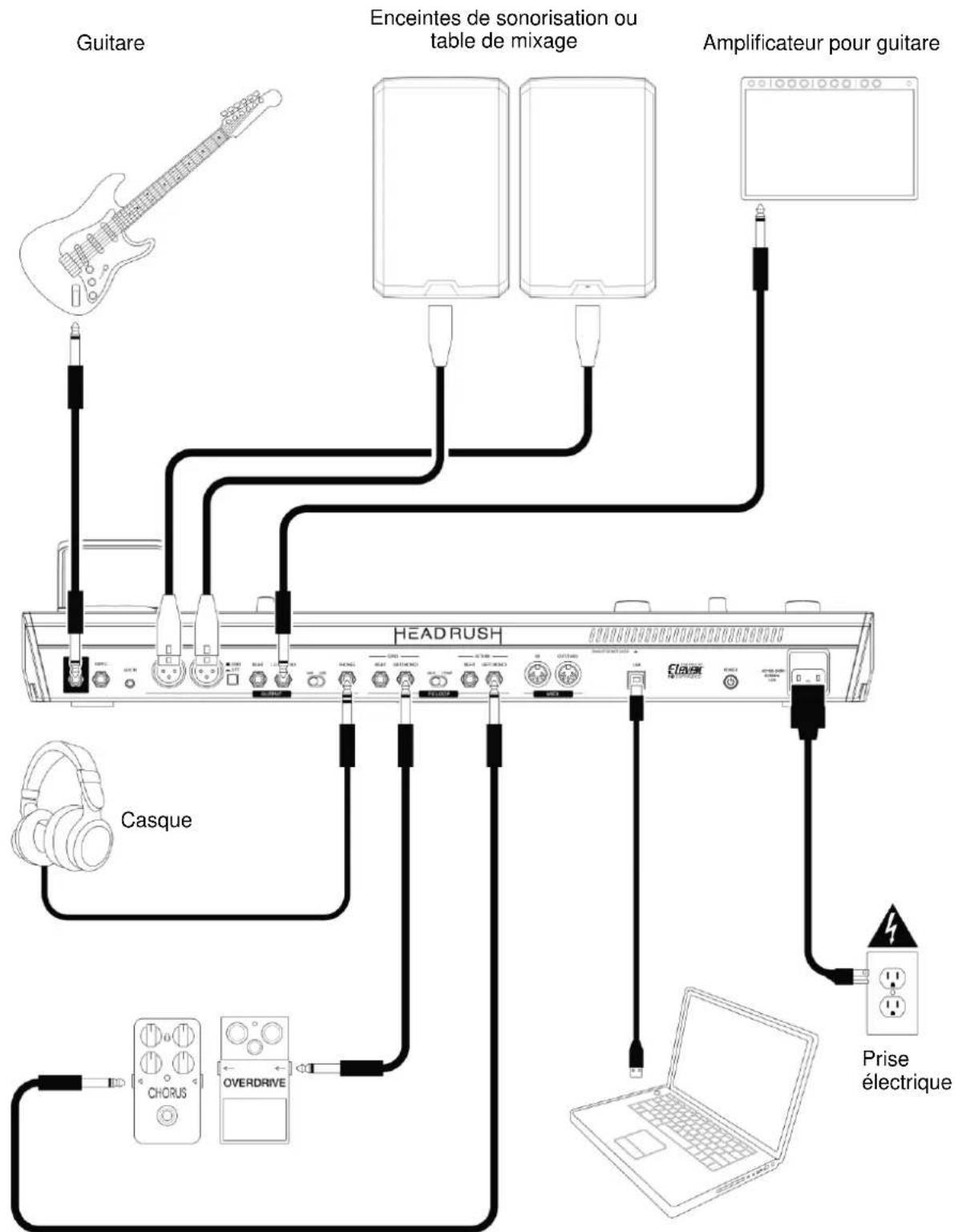 HeadRush Pedalboard - Mise en service - 1