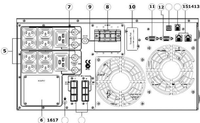 Nitram ELITE PRO 5000ELCDRTXL5U - Port d'extension - 2
