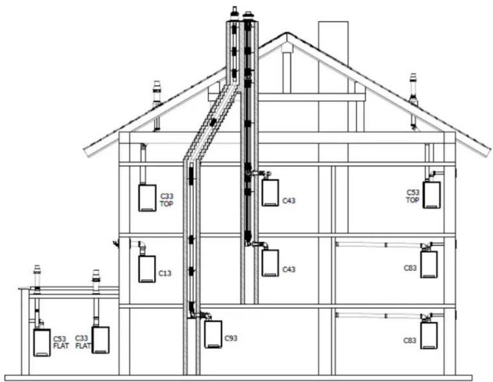 DAIKIN EKOMBG28ABV1 - Sistemas de saida - 1