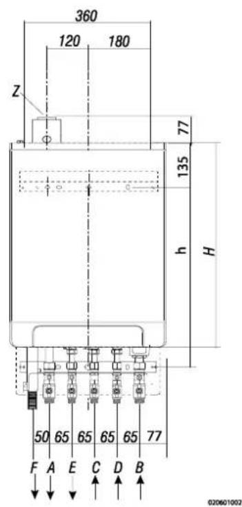 DAIKIN EKOMBG28ABV1 - Installation measurements - 3