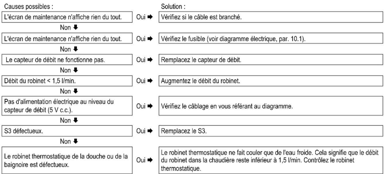 DAIKIN EKOMBG28ABV1 - Pas d'eau chaude sanitaire - 1