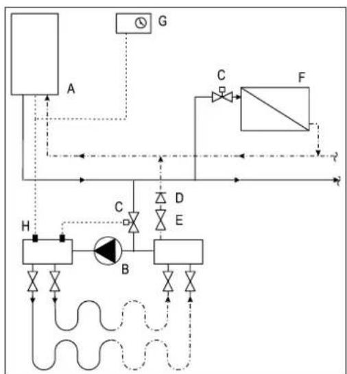 DAIKIN EKOMBG28ABV1 - Connection diagram underfloor heating - 1