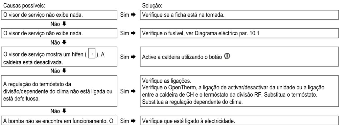DAIKIN EKOMBG28ABV1 - Sem aquecimento (CH) - 1