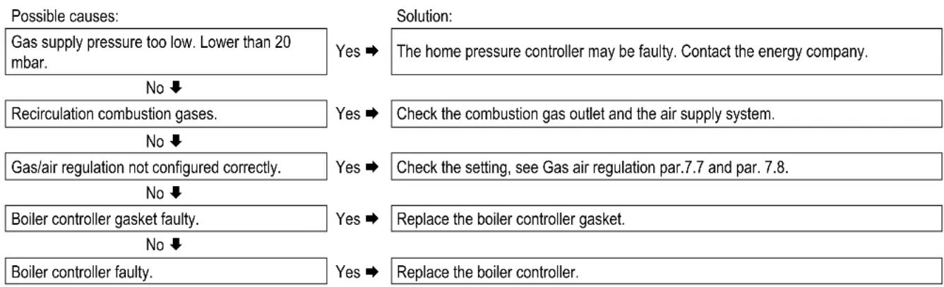 DAIKIN EKOMBG28ABV1 - Boiler controller resonates - 1