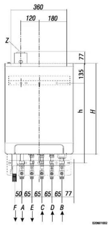 DAIKIN EKOMBG28ABV1 - Abmessungen der Anlage - 3