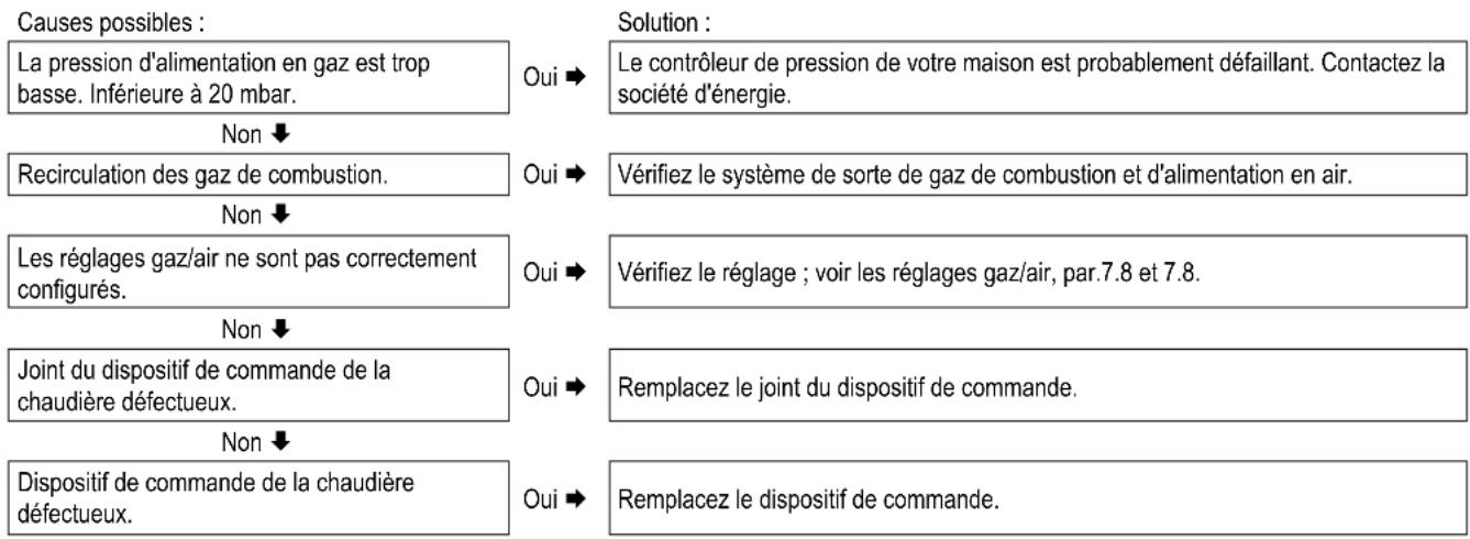 DAIKIN EKOMBG28ABV1 - Dispositif de commande de la chaudière résonne - 1