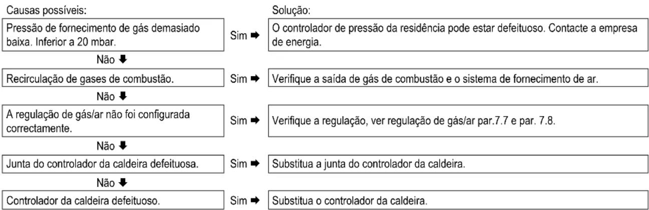 DAIKIN EKOMBG28ABV1 - O controlador da caldeira Pessoa - 1