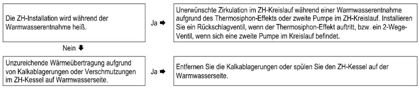 DAIKIN EKOMBG28ABV1 - Kesselsteuerung schwingt mit - 2