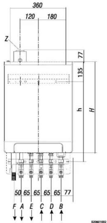 DAIKIN EKOMBG28ABV1 - Wymiary instalacji - 3