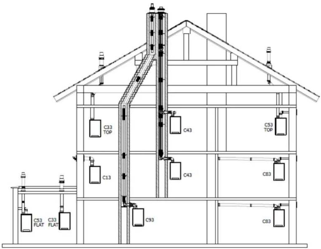 DAIKIN EKOMBG28ABV1 - Outlet systems - 1