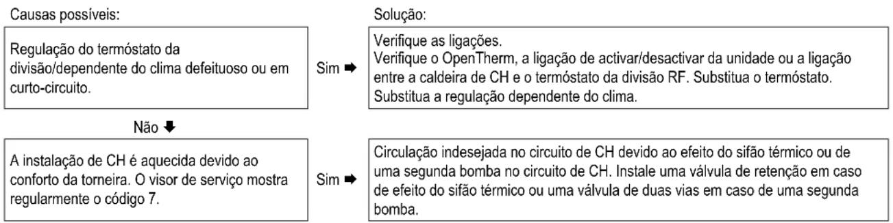 DAIKIN EKOMBG28ABV1 - A instalacao de CH permanece quente quando indesejada - 1