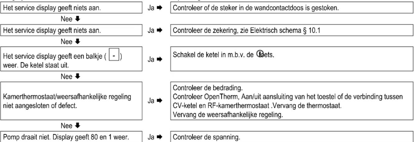 DAIKIN EKOMBG28ABV1 - Geen verwarming (CV) - 1